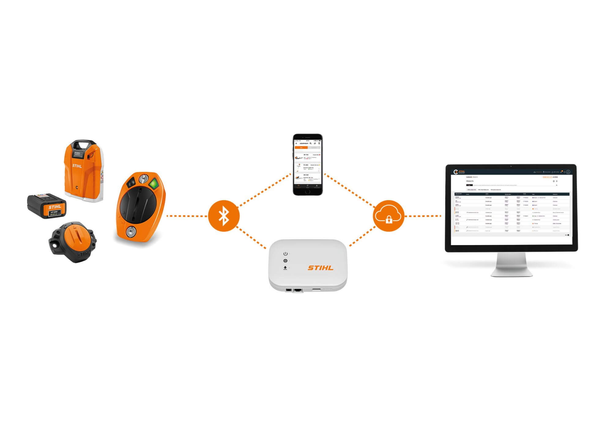 Stihl Connected1
